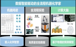 中国科大研制出初步实现智能化学范式的机器化学家