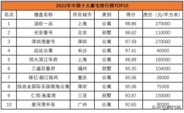 中国最贵的房子前十名（2022中国豪宅排行榜）