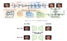 杨小康教授团队取得伪造人脸鉴别准确性与鲁棒性最佳结果