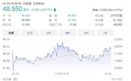 汇丰股东据传要求分拆亚洲业务 在香港单独上市