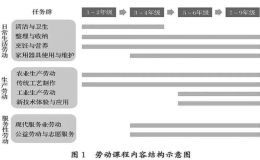 “教育部要求9月起中小学生要学煮饭”冲上微博热搜榜首