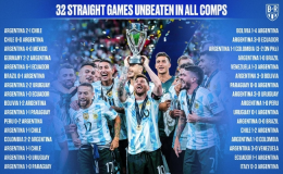 阿根廷击败意大利夺得2022年超级决赛奖杯