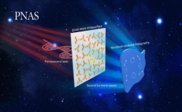 李贵新课题组在基于超构表面的非线性光学矢量全息成像领域取得新