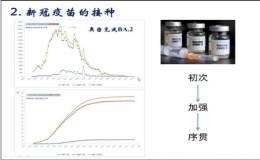 免疫与健康-免疫力、疫苗与复工复产