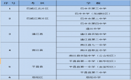 巴中高考交通出行指南：考点周边部分路段将临时管控（附14个考点+天气）