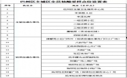 巴州区主城将于9月15日开展全员核酸检测