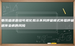 要茂盛课题组可视化揭示不同呼吸模式传播呼吸道传染病的风险