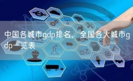 中国各城市gdp排名，全国各大城市gdp一览表