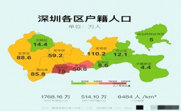 深圳人口总数2023（深圳2023人口总数统计）