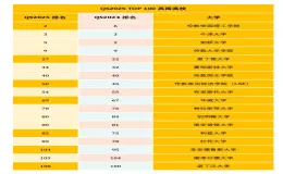 2025QS世界大学排名英国大学看点