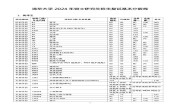 清华大学硕士研究生复试基本分数线公布