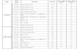 北京交通大学硕士研究生招生复试分数线