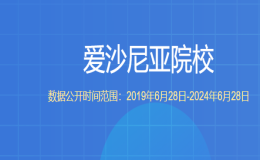 教育部留学服务中心认证的爱沙尼亚院校都有哪些？