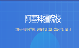 教育部留学服务中心认证的阿塞拜疆院校都有哪些？