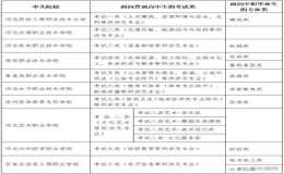 2025年河北省高职单招报考