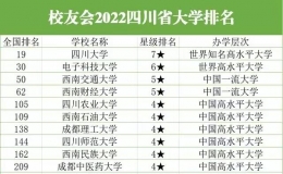 四川省公立学校排名 四川公立大学名单