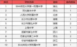 全国高中排名2022(中国高中排名前100名)