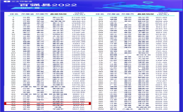 全国百强县（2022年全国百强县GDP排名）