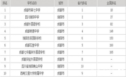 成都高中学校排名(2022成都高中前十学校排名)