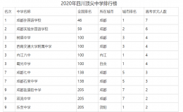 四川省高中学校排名(四川省高中学校排名前五十)