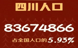 四川人口多少人(四川省人口总人数是多少)