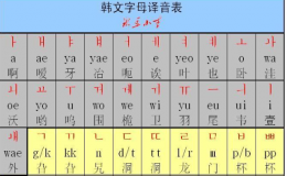 韩文单字id有哪些（单字id韩文有哪些）