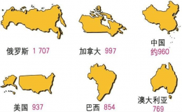 世界国土面积排名前十国家，世界国家领土面积排名