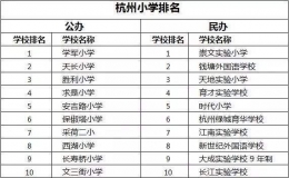杭州小学排名 2022杭州小学最新排名