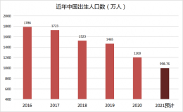 全国一线城市人口排名(中国一线城市人口排名)